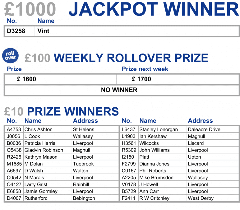 We’ve Got Your Numbers!