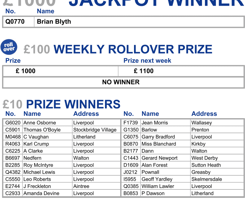 We’ve Got Your Number!