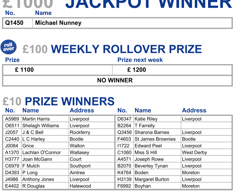 We’ve Got Your Numbers!